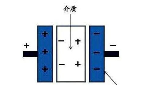 電力電容器隔直商品流通溝通交流，基本原理講解