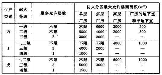 配電室安裝無功補(bǔ)償電力電容器的要求是什么？